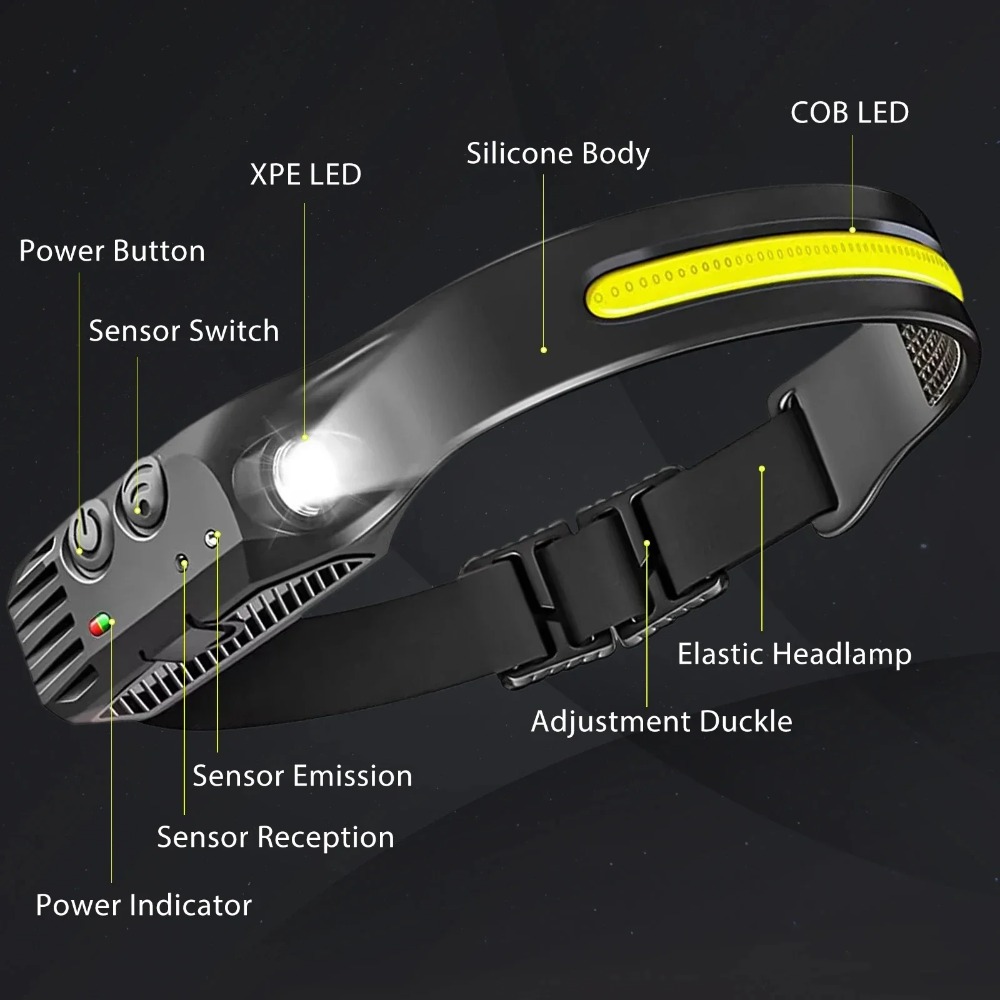COB LED İndüksiyon Far USB Şar - Renewable Energy Battery incelemesi ve fiyatı